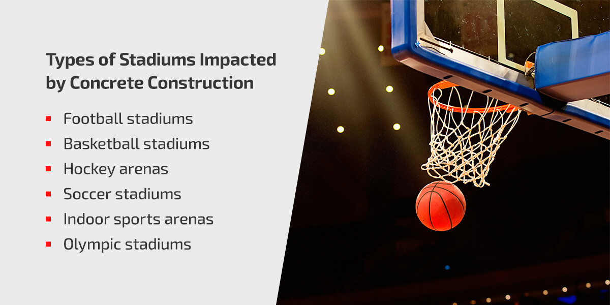 Constructing Sports Arenas with Tilt-Up
