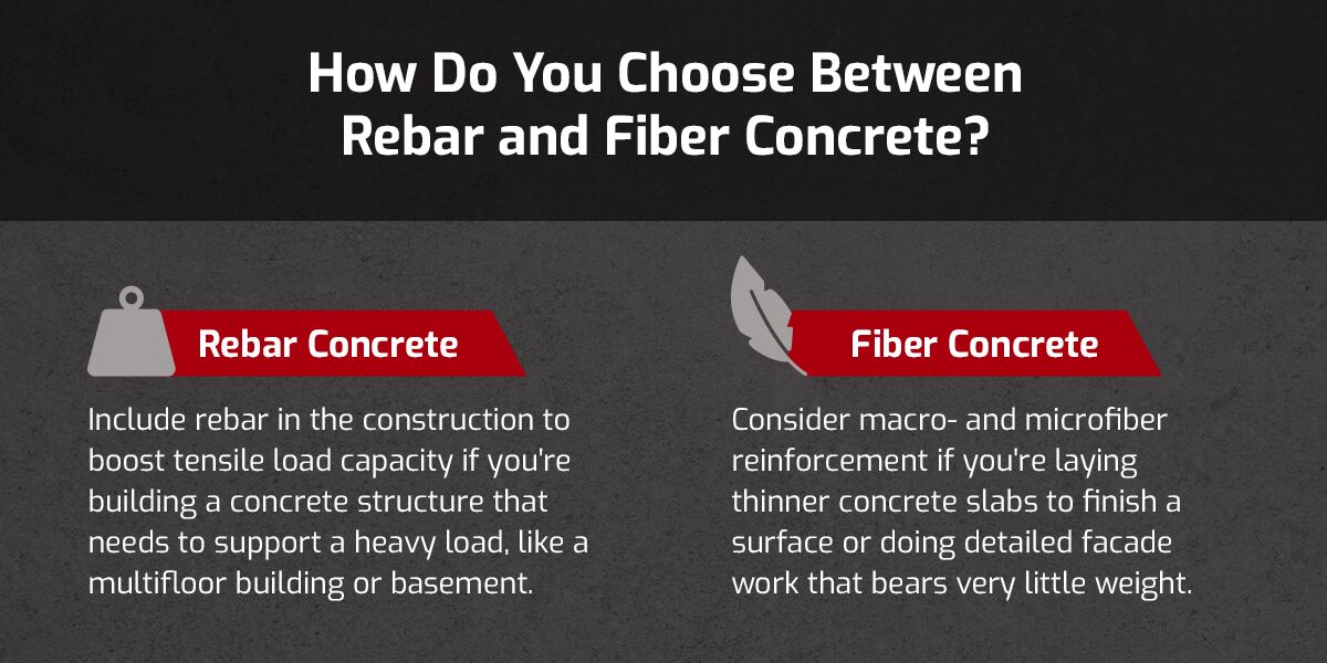 Rebar vs. Fiber Concrete Choosing the Best Reinforcement